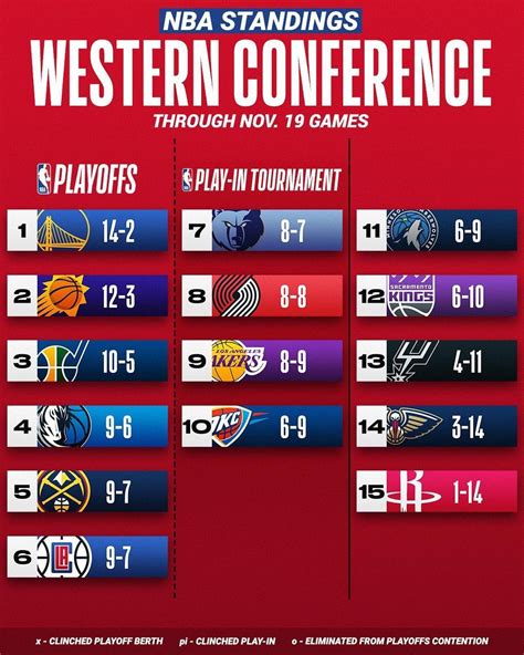 nbastanding